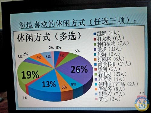 我们的学习成果