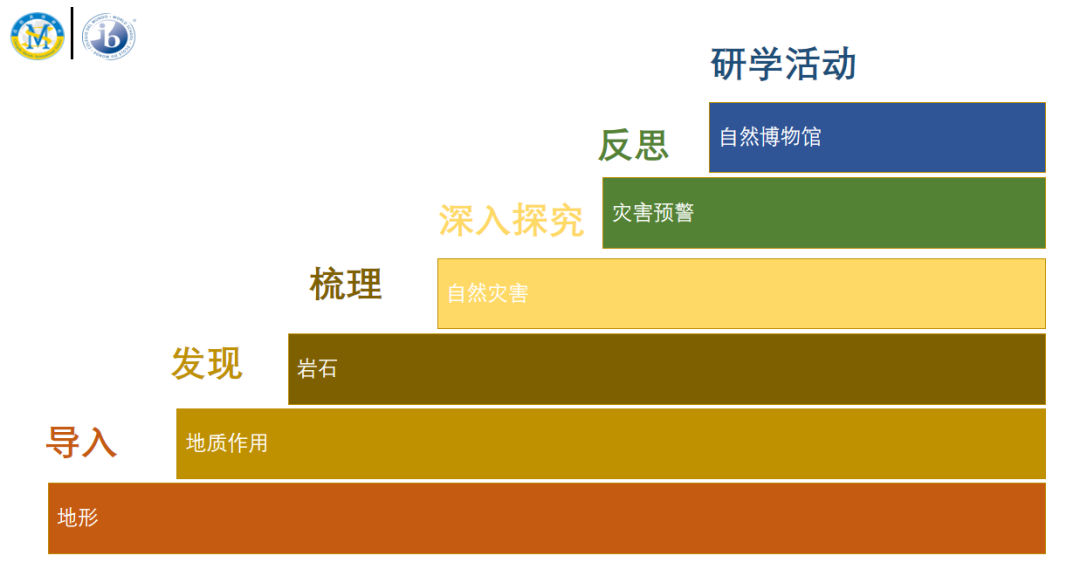 点亮好奇心，激发内驱力——融合部·小学四年级“世界如何运作”超学科结题展