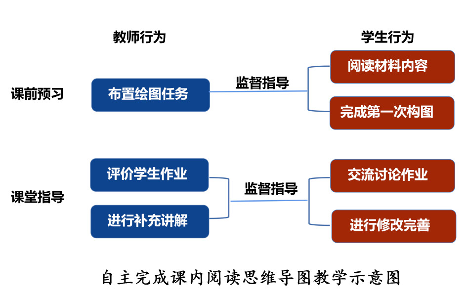 “和融教育”项目成果展（一）丨思维导图，让孩子们的思维“做体操”