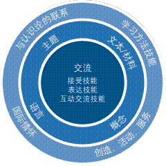 语言习得 语言习得