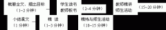 刘安兵：聚焦课堂，“精讲精练”出效率